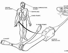 Image result for Iumbilical Cord Charger