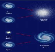 Image result for Oldest Spiral Galaxy