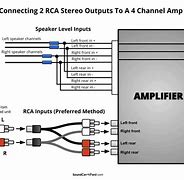 Image result for 4 Channel Car Amplifier vs 2 Channel