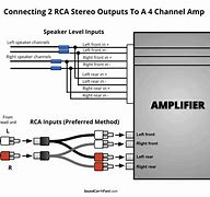 Image result for 4 Channel Car Amplifier Diagram