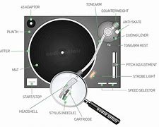 Image result for DJ Turntable Diagram
