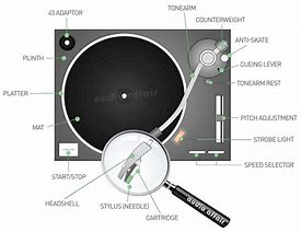 Image result for Turntable Instrument