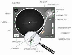 Image result for Anatomy of a Record Player