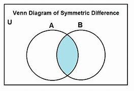 Image result for Symmetric Difference Examples