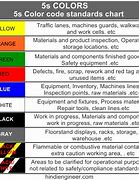 Image result for 5S Floor Marking Tape Color Standards