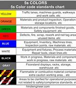 Image result for 5S Color Standards Template