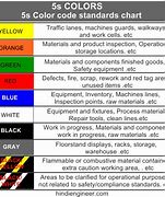 Image result for 5S Floor Color Chart