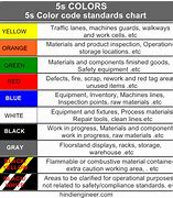 Image result for 5S Floor Color Chart