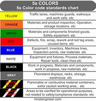 Image result for 5S Tape Colors
