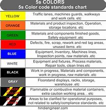Image result for 5S Standard Color Code Chart