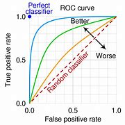 Image result for Roc Math