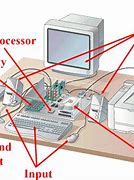 Image result for Label Computer Hardware