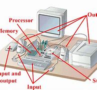 Image result for External Computer Hardware