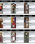 Image result for Romeo and Juliet Character Chart