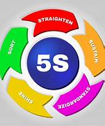 Image result for Background of 5S