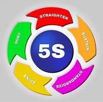 Image result for 5S Logo Pic