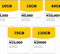 Image result for Data Bundles Internet