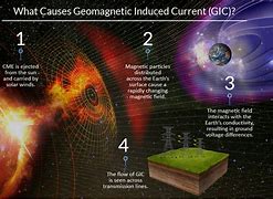 Image result for Geomagnetic Activity