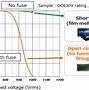 Image result for EV Film Capacitor Battery