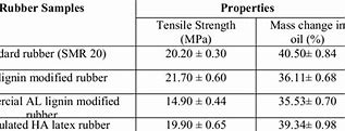 Image result for Tensile Strength Rubber