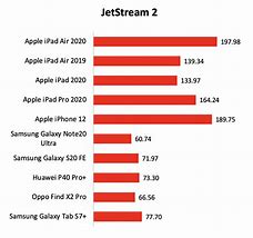 Image result for iPad Battery Life Chart
