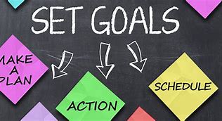 Image result for Ability and Goal Setting