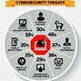 Image result for Hi-Tech Graphcs Cyber Threat