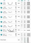 Image result for Surgical Suture Needles Sizes