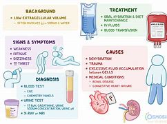 Image result for What Is Hypovolemic Shock