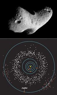 Image result for Different Types of Asteroids