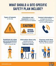 Image result for Construction Safety Procedure Manual