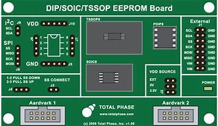 Image result for EEPROM Images