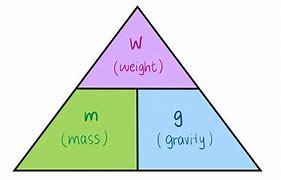 Image result for Similarities of Mass and Weight