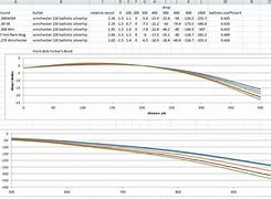 Image result for 308 Win Trajectory Chart