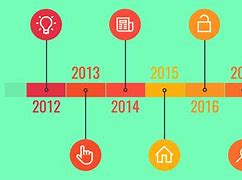 Image result for How to Do a Timeline Maps