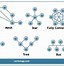 Image result for Simple Network Topology