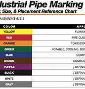 Image result for Pipe Marking Color Chart