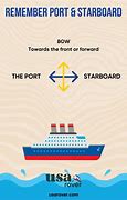 Image result for Port Starboard Degrees