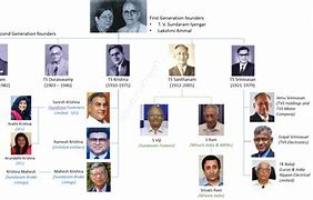 Image result for TVs Group of Companies Family Chart