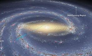 Image result for Milky Way Location