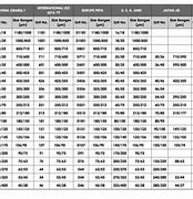 Image result for Grinding Wheel Speed Chart