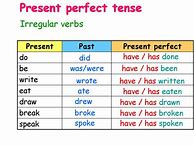 Image result for Present Perfect Simple Form
