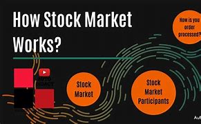 Image result for Share Market Step by Step
