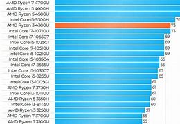 Image result for Intel Server Processors Comparison Chart