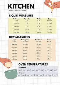 Image result for Kitchen Measurement Conversion Table