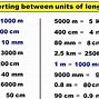 Image result for Changing Meters to Centimeters