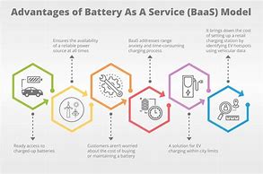 Image result for Battery as a Service
