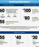 Image result for Cricket Wireless Mega Sale Phones