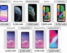 Image result for Size Comparison iPhone Samsung and Google Pixel