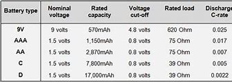 Image result for iPhone 6 Battery Mah